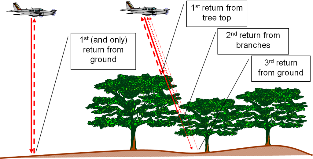 lidar-technology